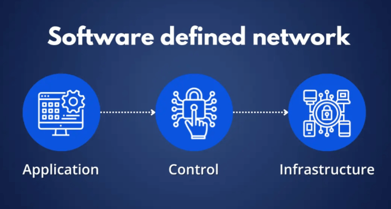 Software Networking Startingblockonline: How Software Networking Is Shaping the Future of Technology