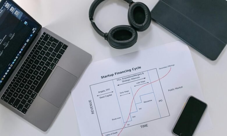 business expansion and development