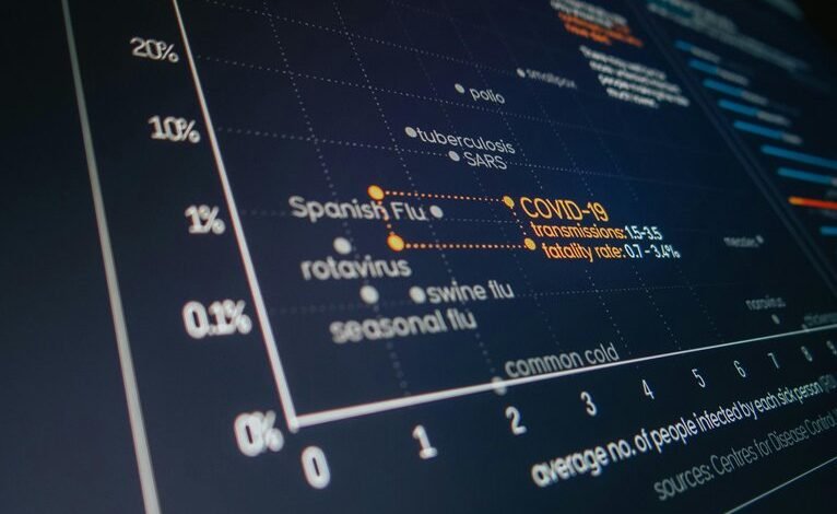 system monitoring report numbers