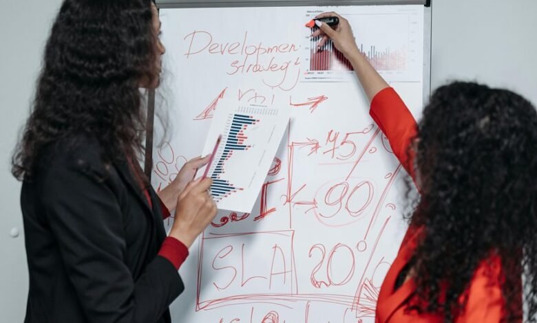 advanced business route projection