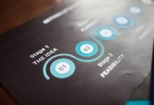 progressive innovation strategic planning blueprint