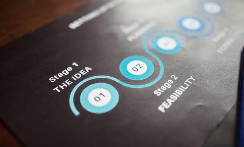 progressive innovation strategic planning blueprint