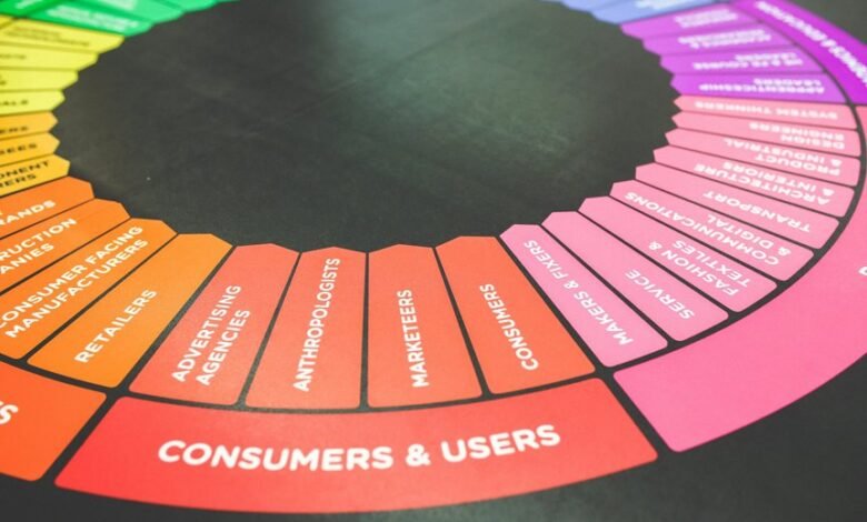 drive more online leads